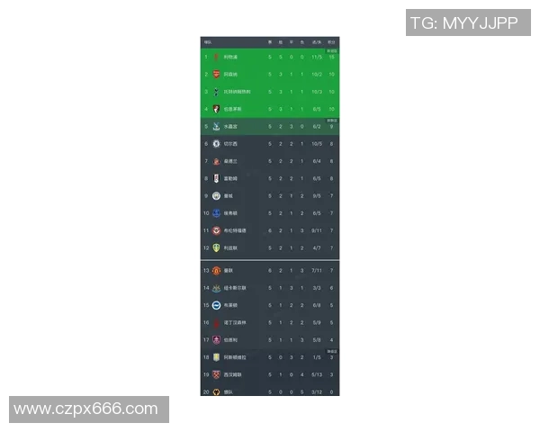 英格兰足球明星年薪排行榜揭晓谁是收入最高的球员