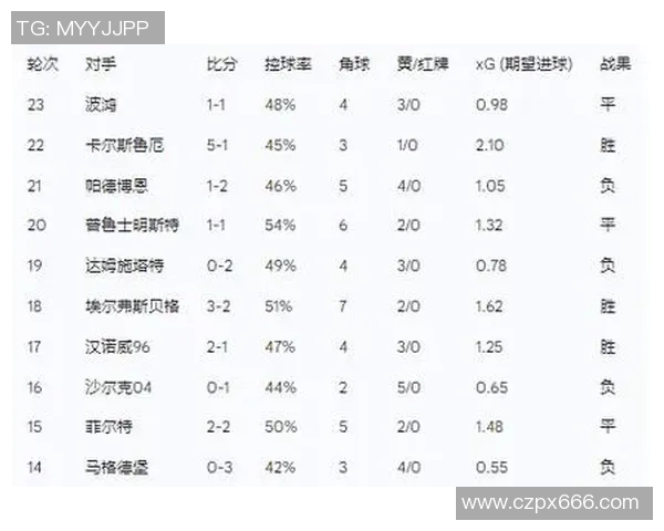 柏林赫塔对阵纽伦堡精彩直播全程回顾与赛后分析 柏林赫塔对阵纽伦堡精彩直播全程回顾与赛后分析