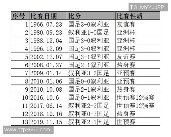 国足与阿曼历史交锋战绩回顾及未来展望分析
